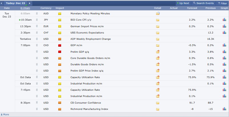 Major Crypto Market Events Today