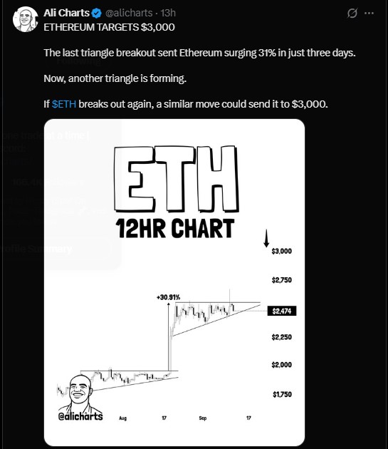 analyst Ali Charts flagged a repeating triangle pattern