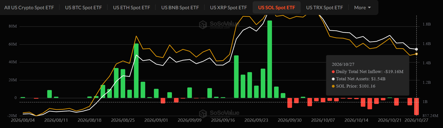 Solana ETF news today Solana ETF news today
