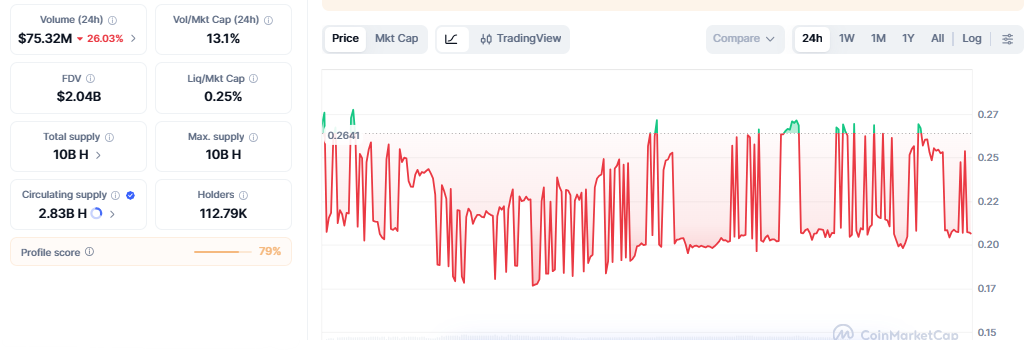 Humanity Protocol Price Today Humanity Protocol Price Today