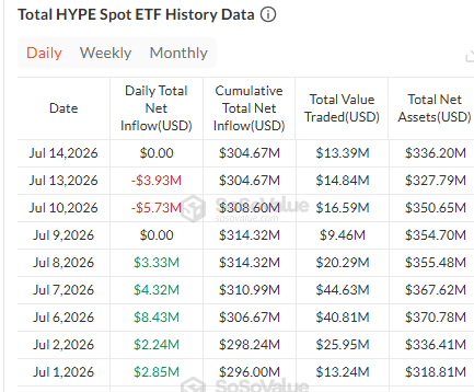 hyperliquid etf data july 14