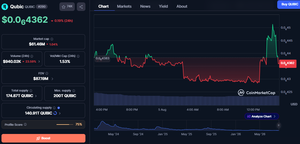 Qubic Token utility