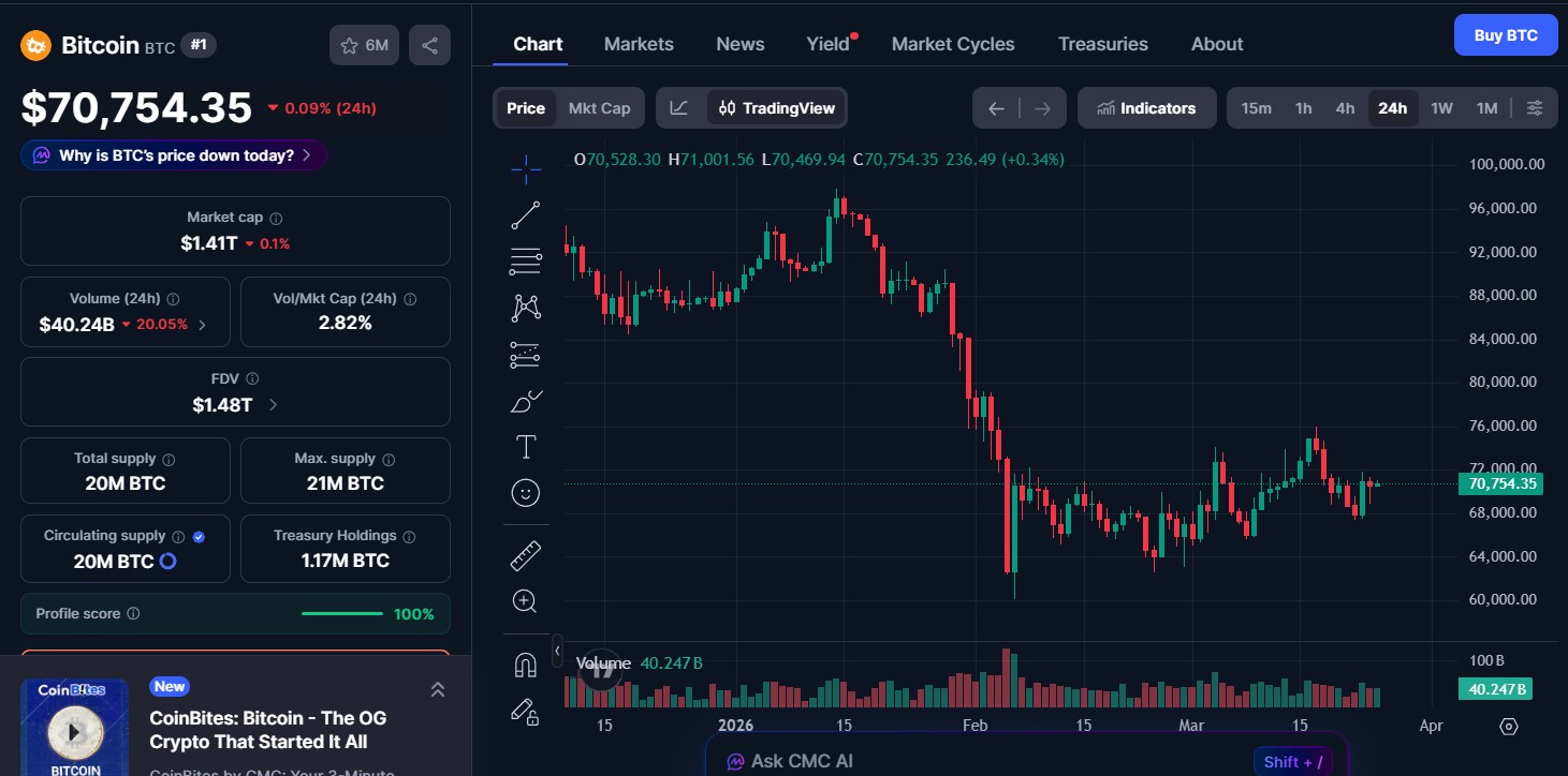 Bitcoin (BTC) price today