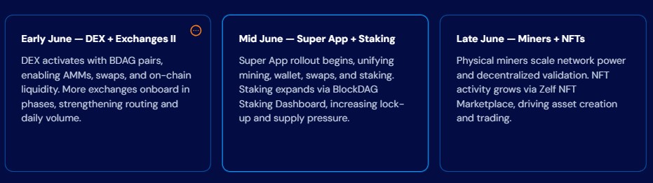 BlockDAG June roadmap BlockDAG June roadmap