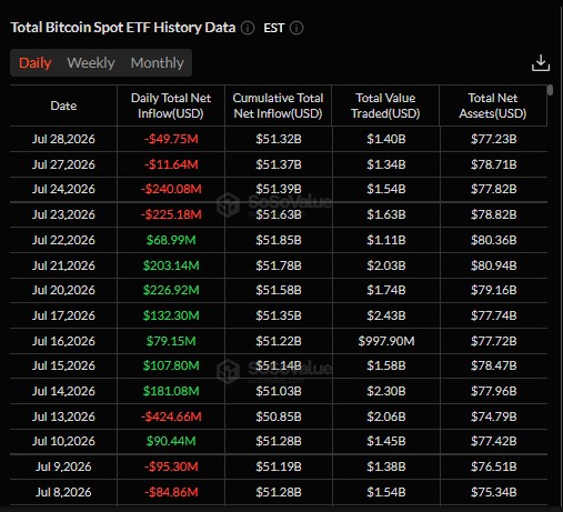 BTC EFT DATA SOSOVALUE