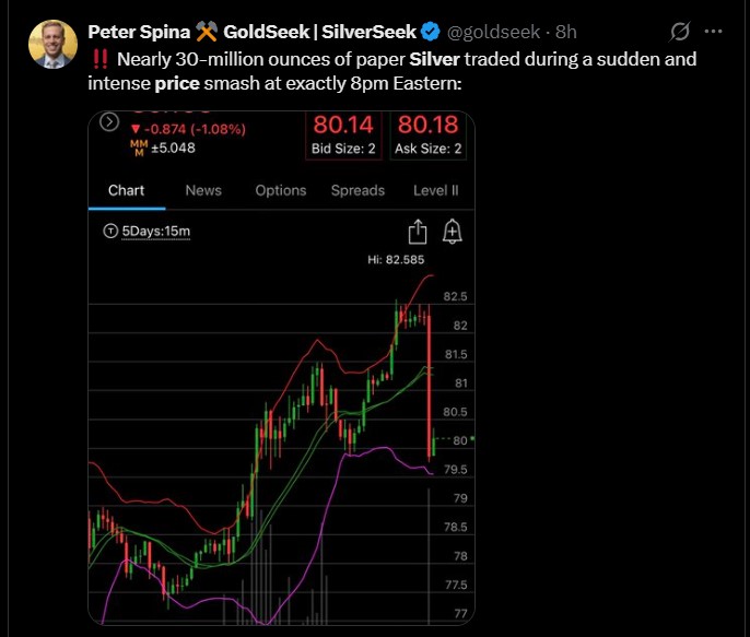 Silver Futures Sell-off