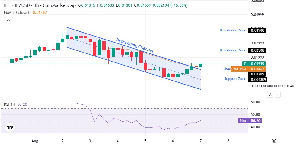 Short-Term (4-Hour) Chart Analysis Short-Term (4-Hour) Chart Analysis