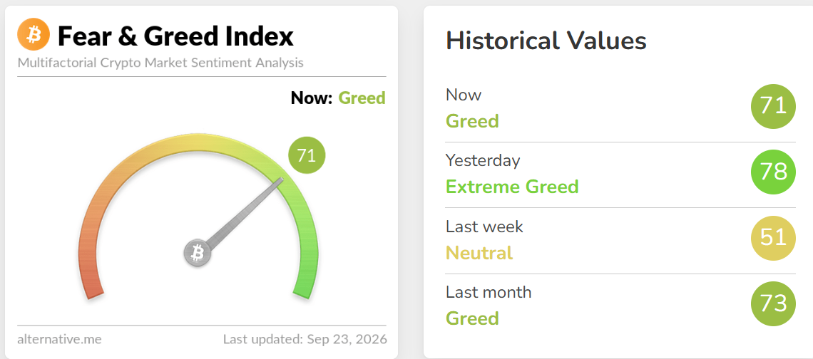 Crypto Fear and Greed Index Today Crypto Fear and Greed Index Today