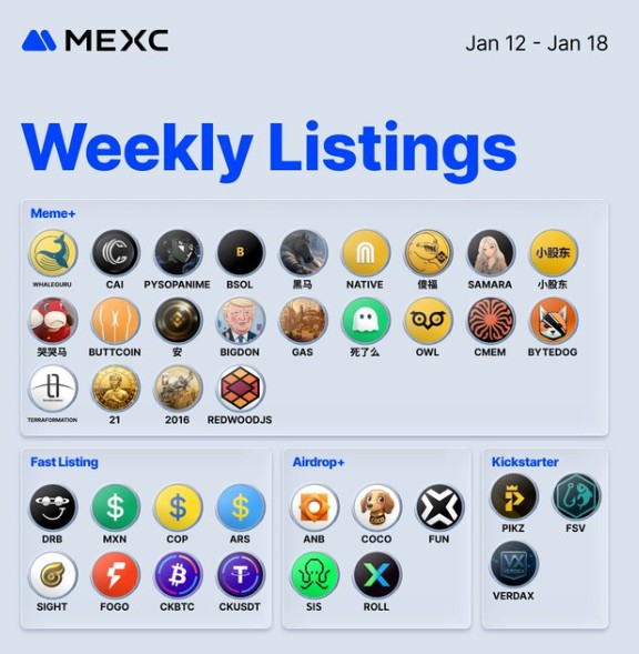 Weekly MEXC Listings