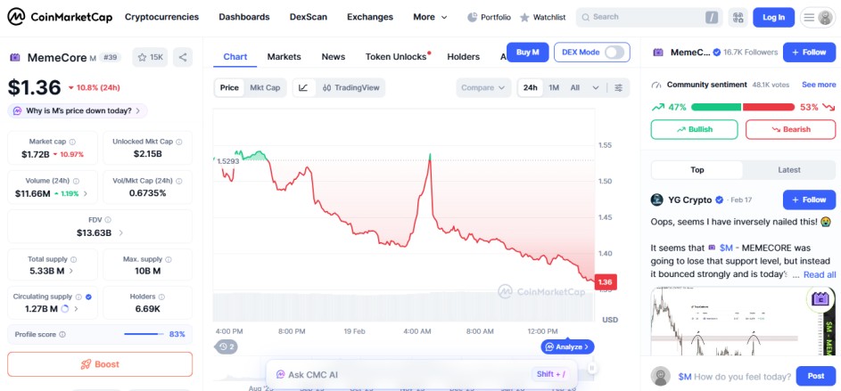 top crypto losers today, 19 february, Memecore M top crypto losers today, 19 february, Memecore M