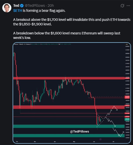 ETHEREUM PRICE FORECAST TED