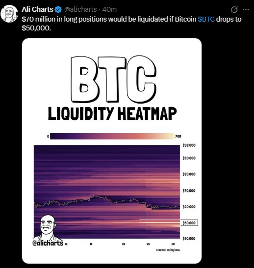 BTC Liquidty Heatmap BTC Liquidty Heatmap