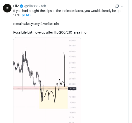 Bittensor TAO price outlook tweet suggesting $400–$450 upside target zone Bittensor TAO price outlook tweet suggesting $400–$450 upside target zone