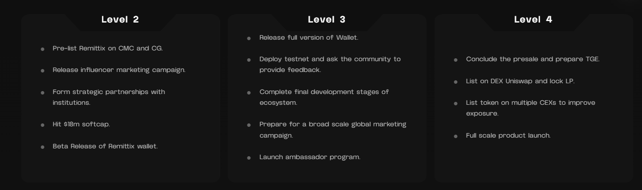 Remittix Roadmap Remittix Roadmap