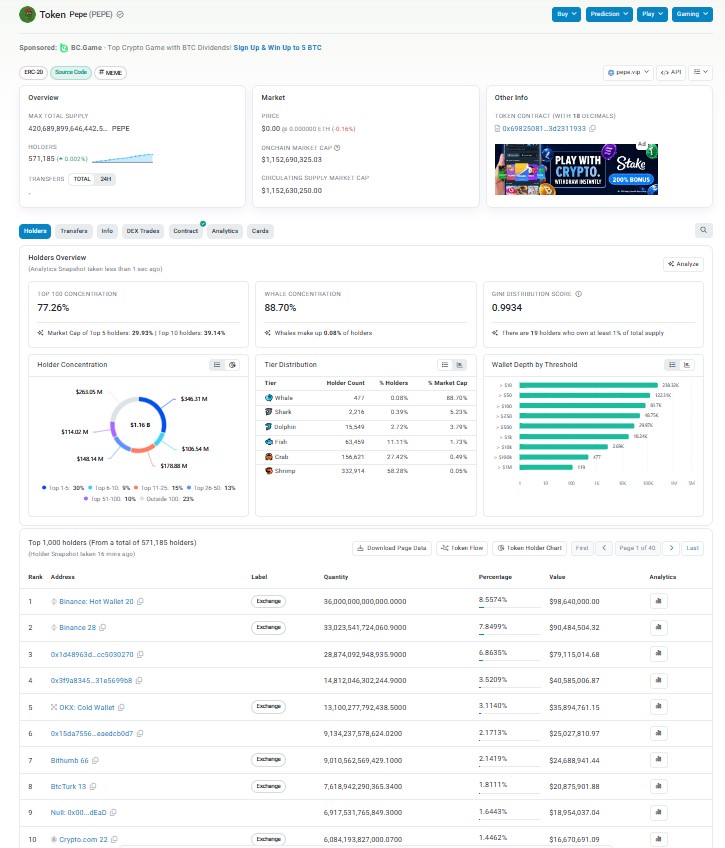Tokenomics and Whale Concentration