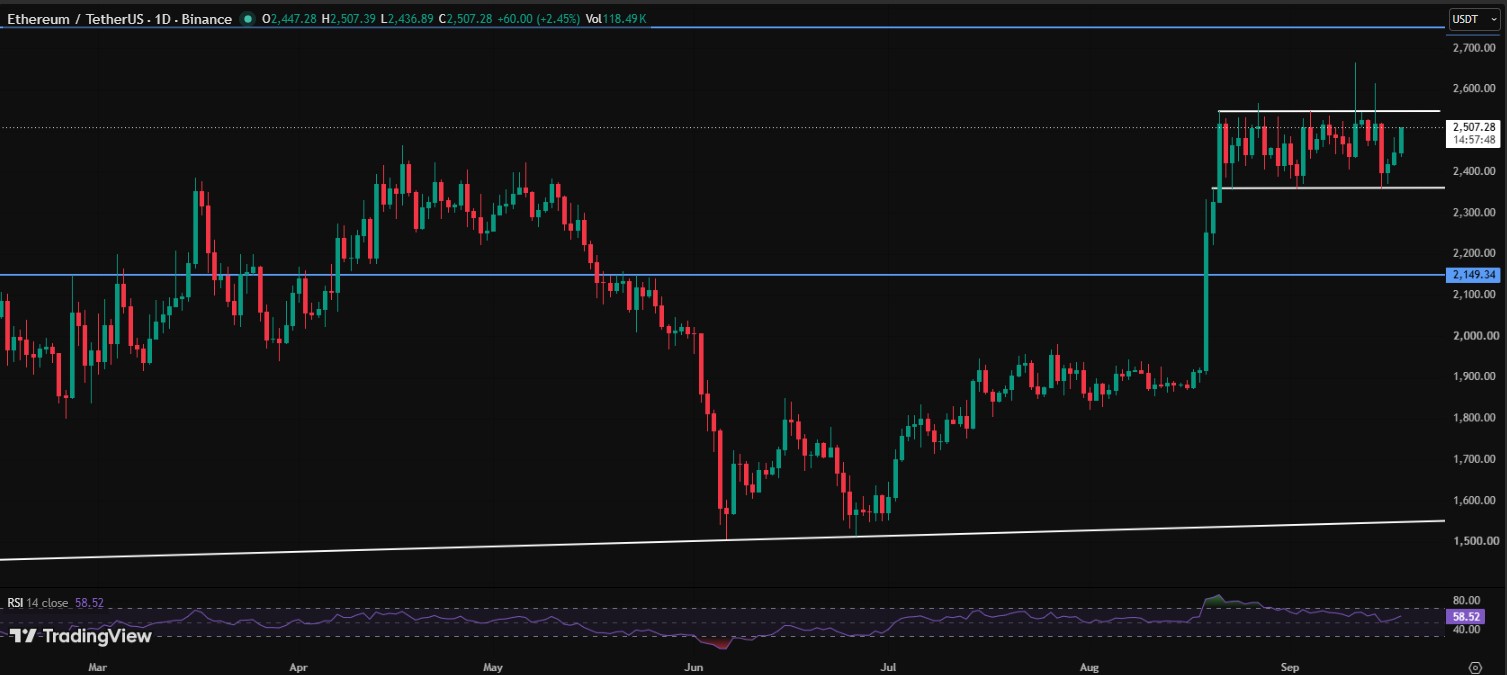 ETH/USD PRICE CHART ETH/USD PRICE CHART