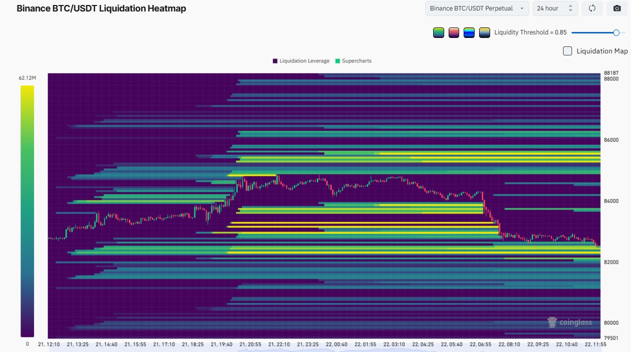 Max pain data from a price of $82,681.30 shows short max pain at $85,416.14 Max pain data from a price of $82,681.30 shows short max pain at $85,416.14
