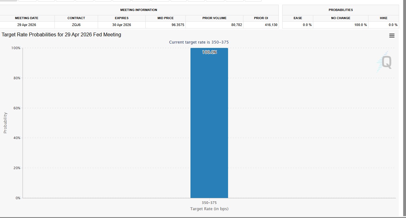 FOMC FED TOOL WATCH