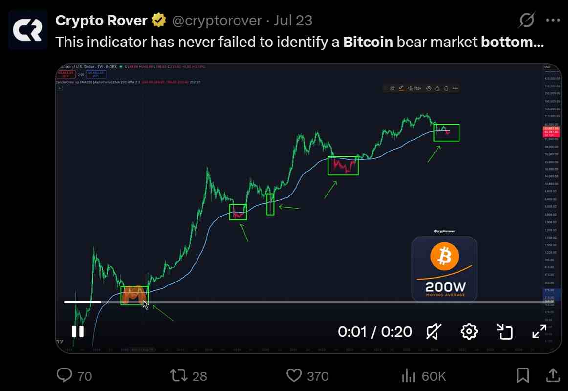 crypto rover crypto rover