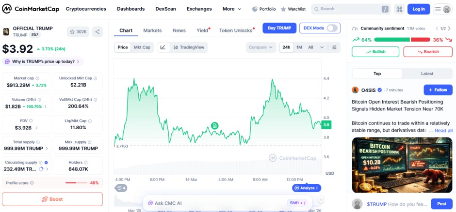 top crypto gainers 24H, official trump TRUMP