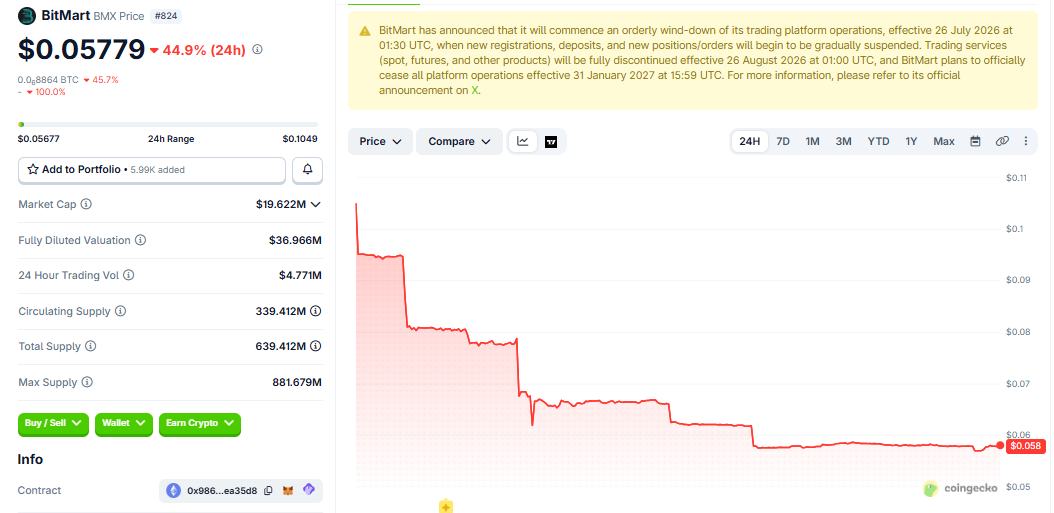 BMX/USD price chart today coingecko BMX/USD price chart today coingecko