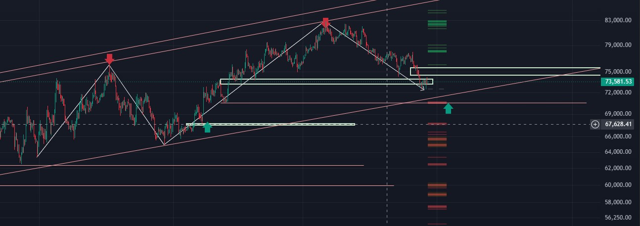 4hr time frame bitcoin