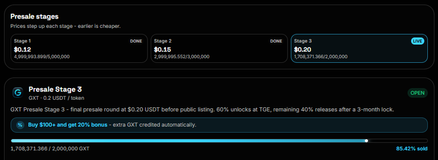 Official GXT presale dashboard Official GXT presale dashboard