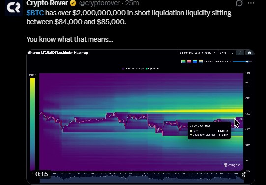 over $2 billion in short liquidation liquidity between $84,000 and $85,000