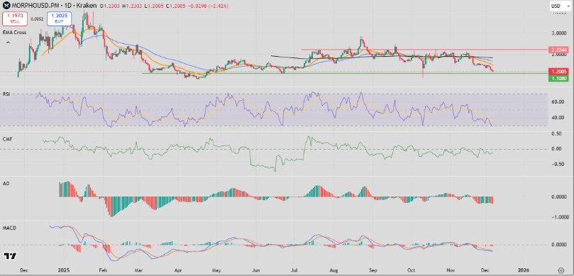 Sentiment vs. Reality Sentiment vs. Reality