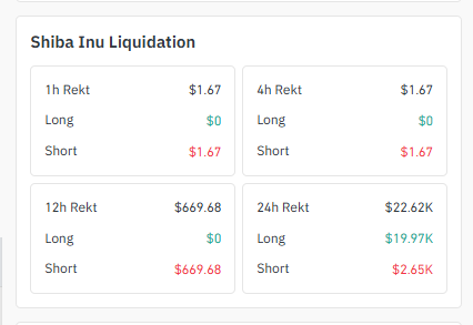 Liquidation Data