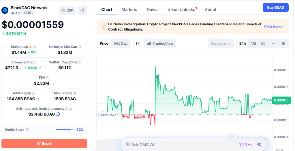 blockdag price today blockdag price today