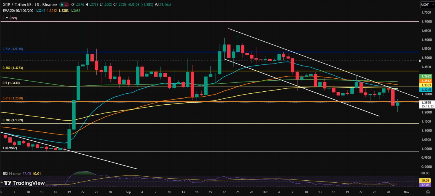 XRP/USD PRICE CHART