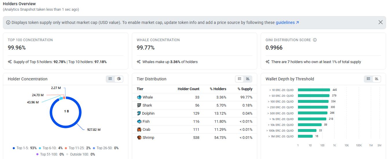 Squid On-Chain Analysis