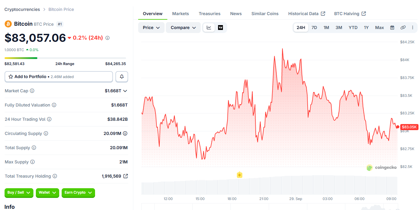Bitcoin (BTC) price today