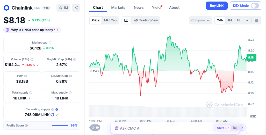chainlink price today