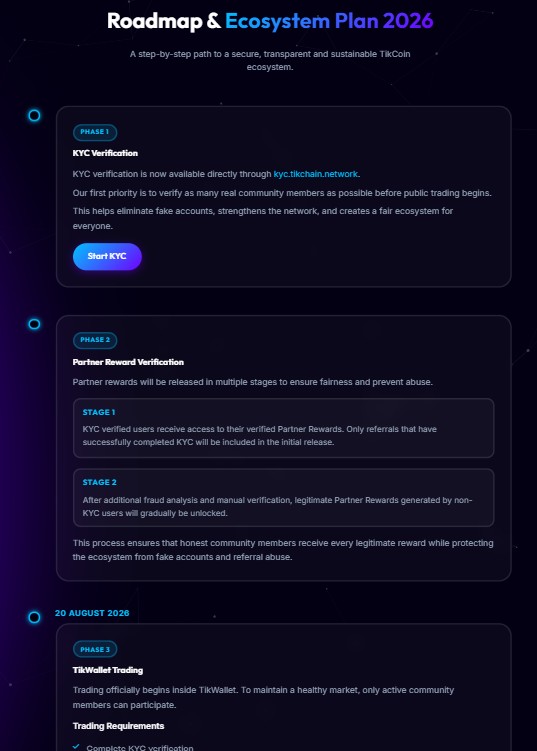 Tikchain Network Roadmap Update