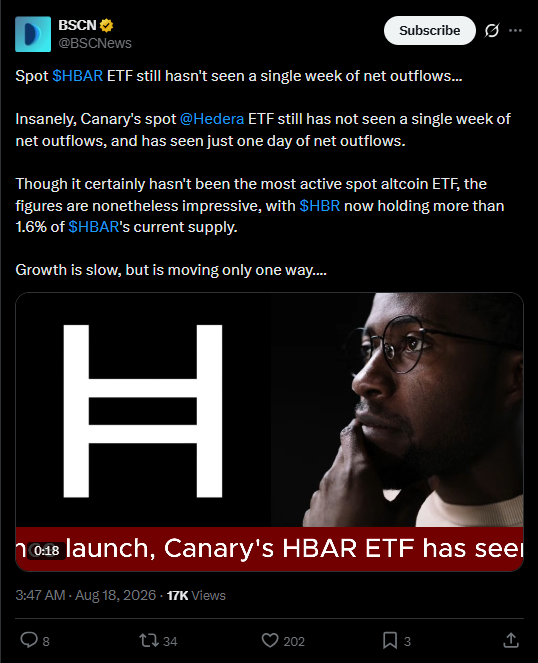 HBAR ETF Flow Update