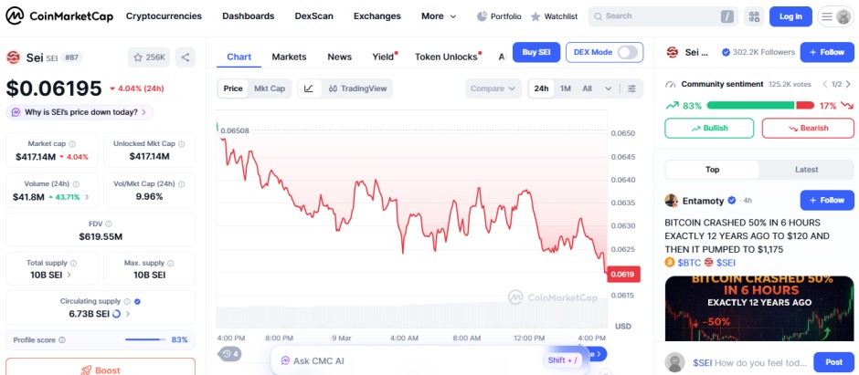 top crypto losers today, SEI