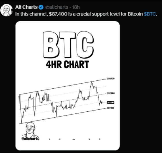 BTC 4HR Chart BTC 4HR Chart