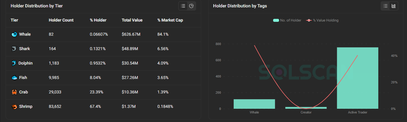 Render holder distribution