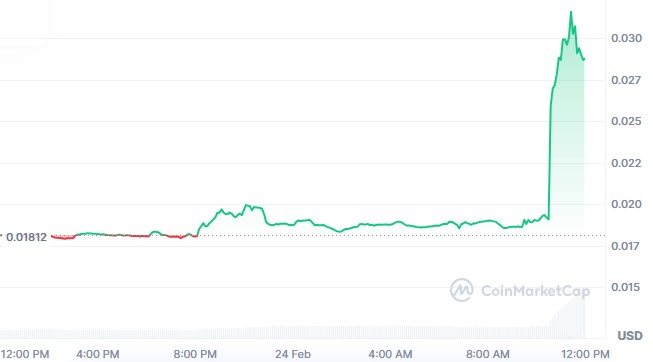Seeker token price Seeker token price