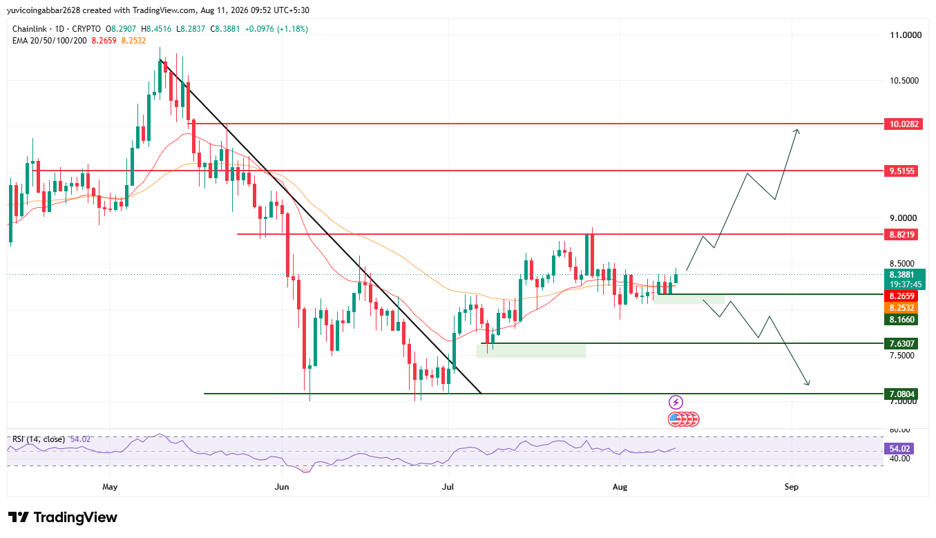 Chainlink Price Prediction Chart