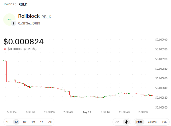 Rollblock 1 day price chart Rollblock 1 day price chart