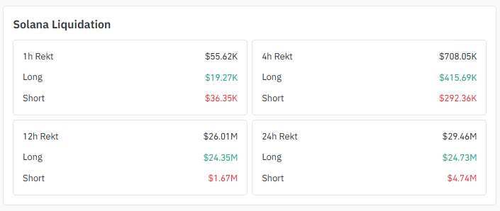 Liquidation Snapshot Liquidation Snapshot