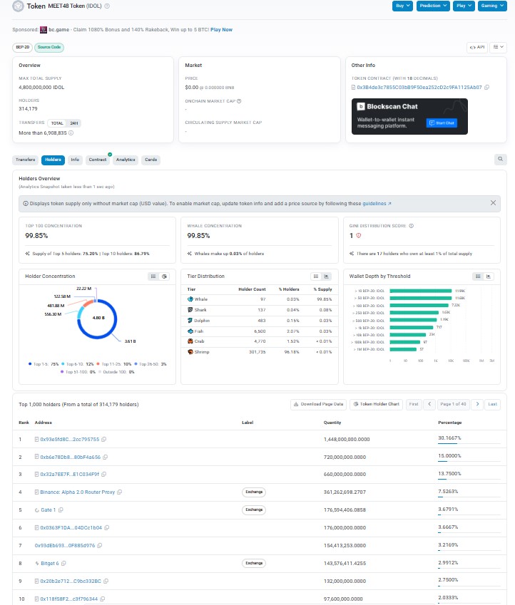 Tokenomics And Whale Concentration