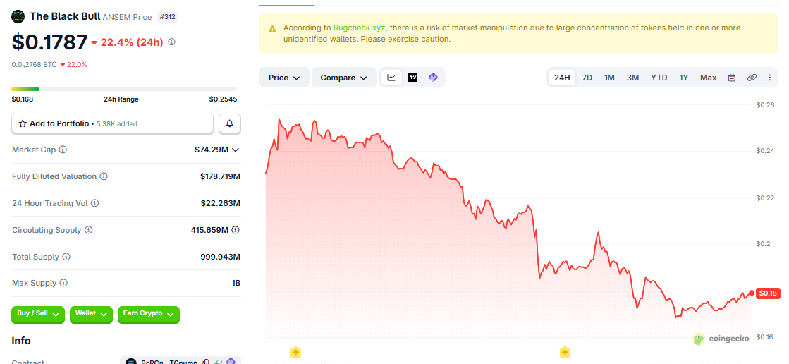 ANSEM/USD price chart today ANSEM/USD price chart today