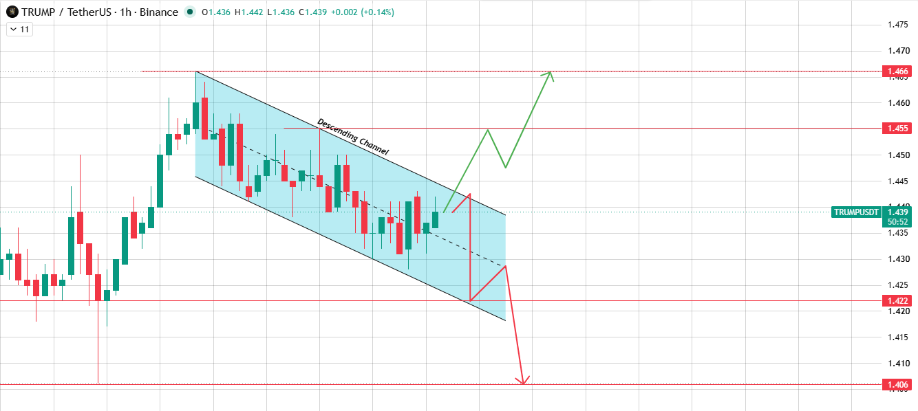 1H Chart Technical Analysis 1H Chart Technical Analysis
