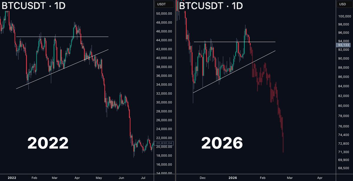 Bitcoin is starting to trace a pattern that feels familiar