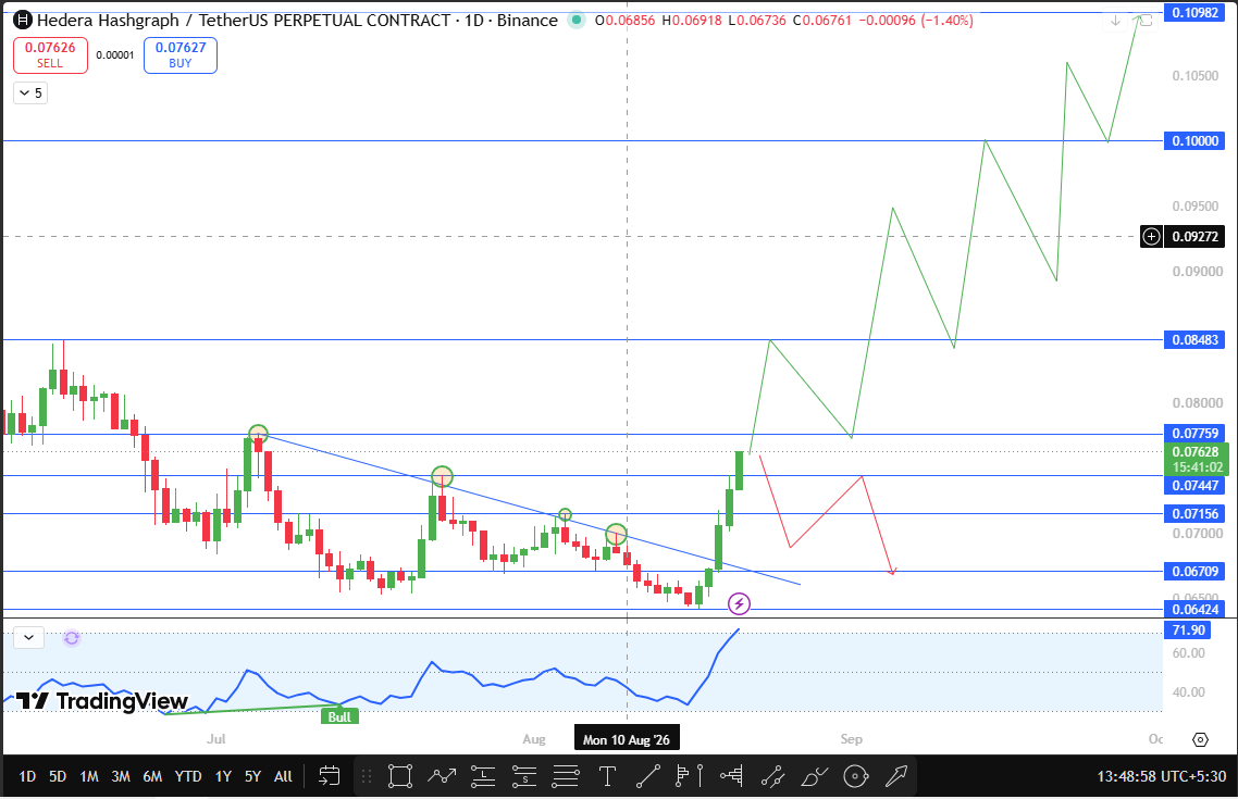 hedera technical analysis hedera technical analysis