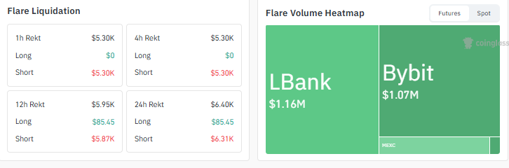 FLR liqudation heatmap FLR liqudation heatmap